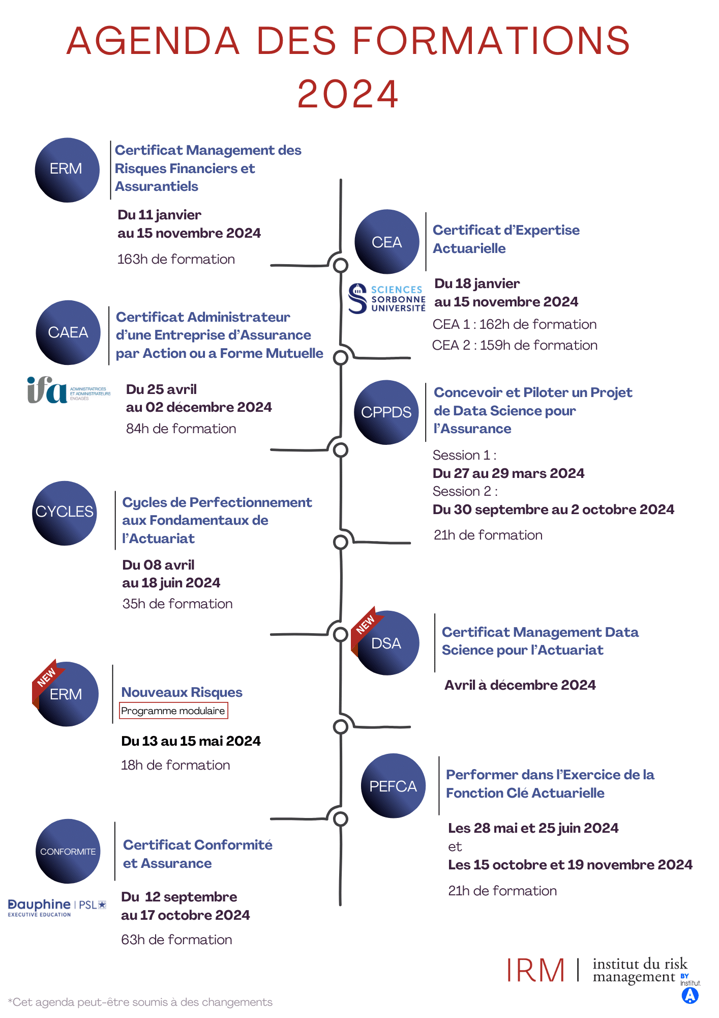 Agenda formations IRM 2024