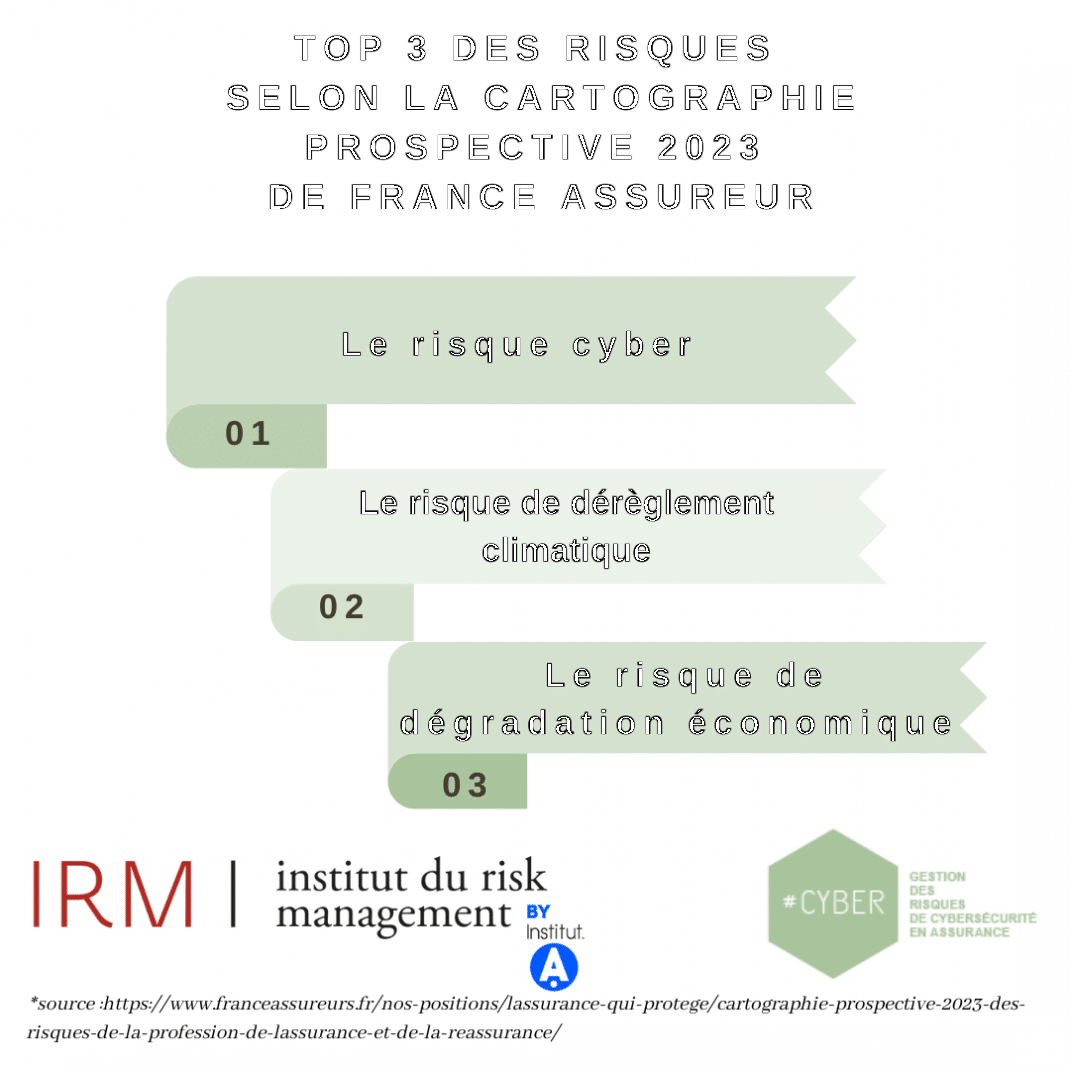 Inscription session mars 2023 : 𝗖𝗬𝗕𝗘𝗥 - La gestion des risques cyber de la prévention à la couverture assurantielle